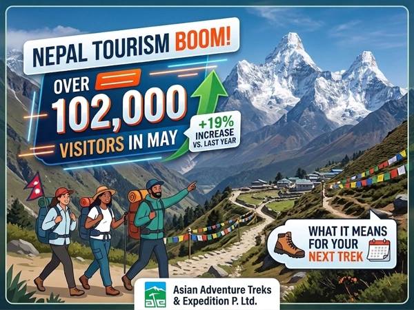 Rise in Nepal Tourism