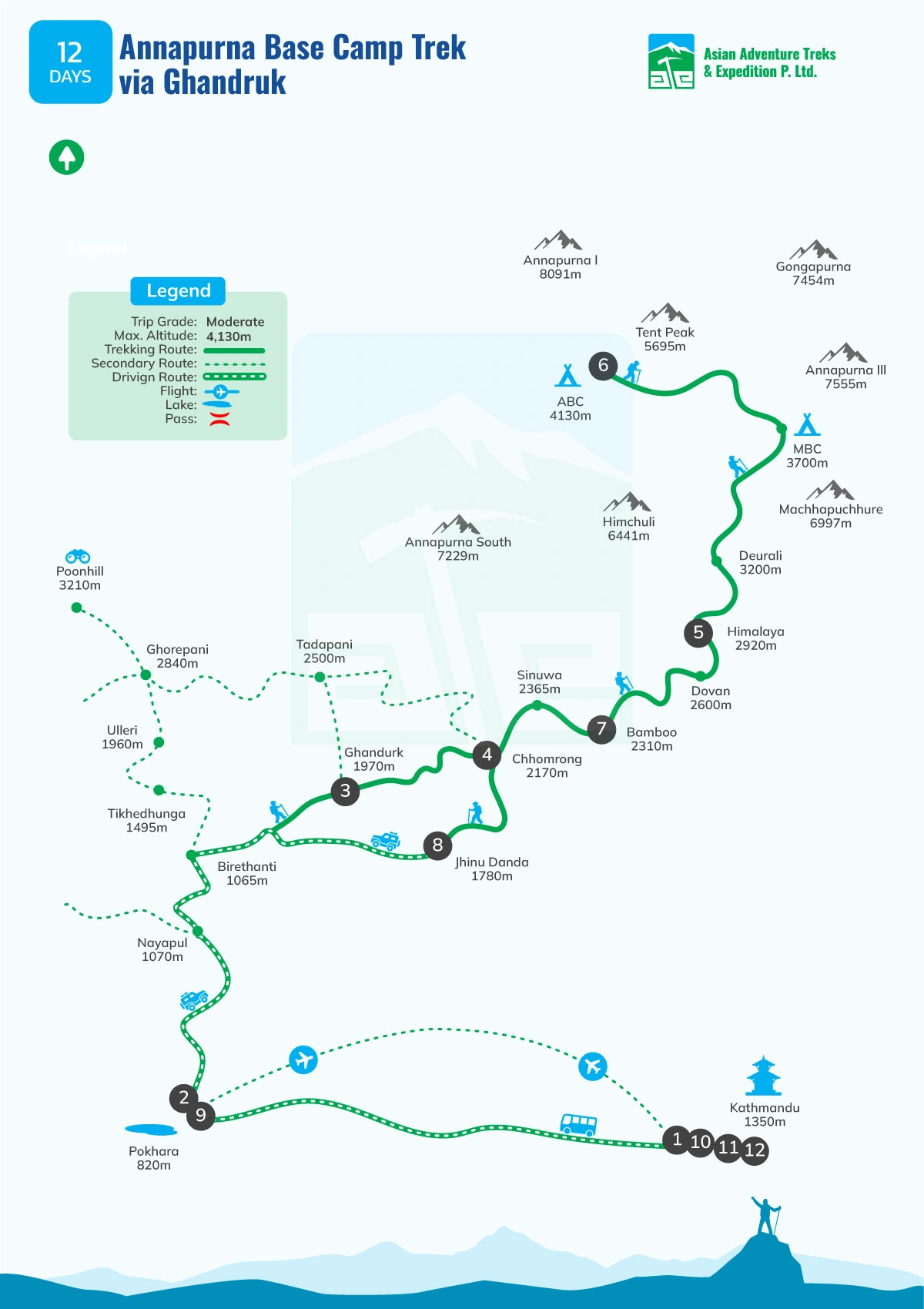 map of Annapurna Base Camp trek