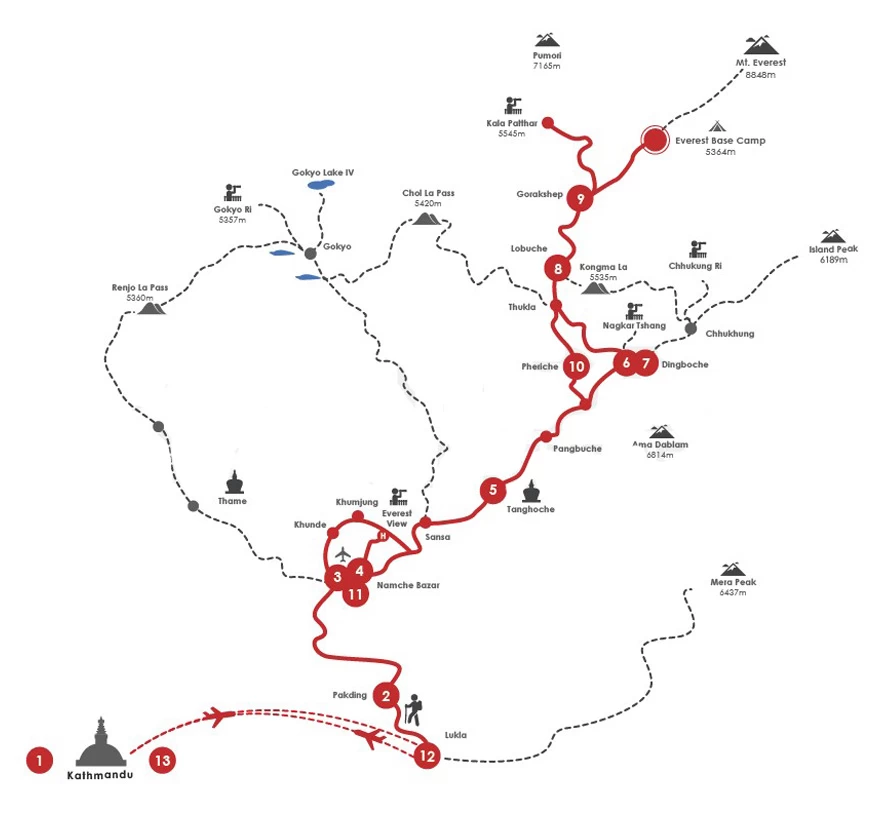 EBC Route Map