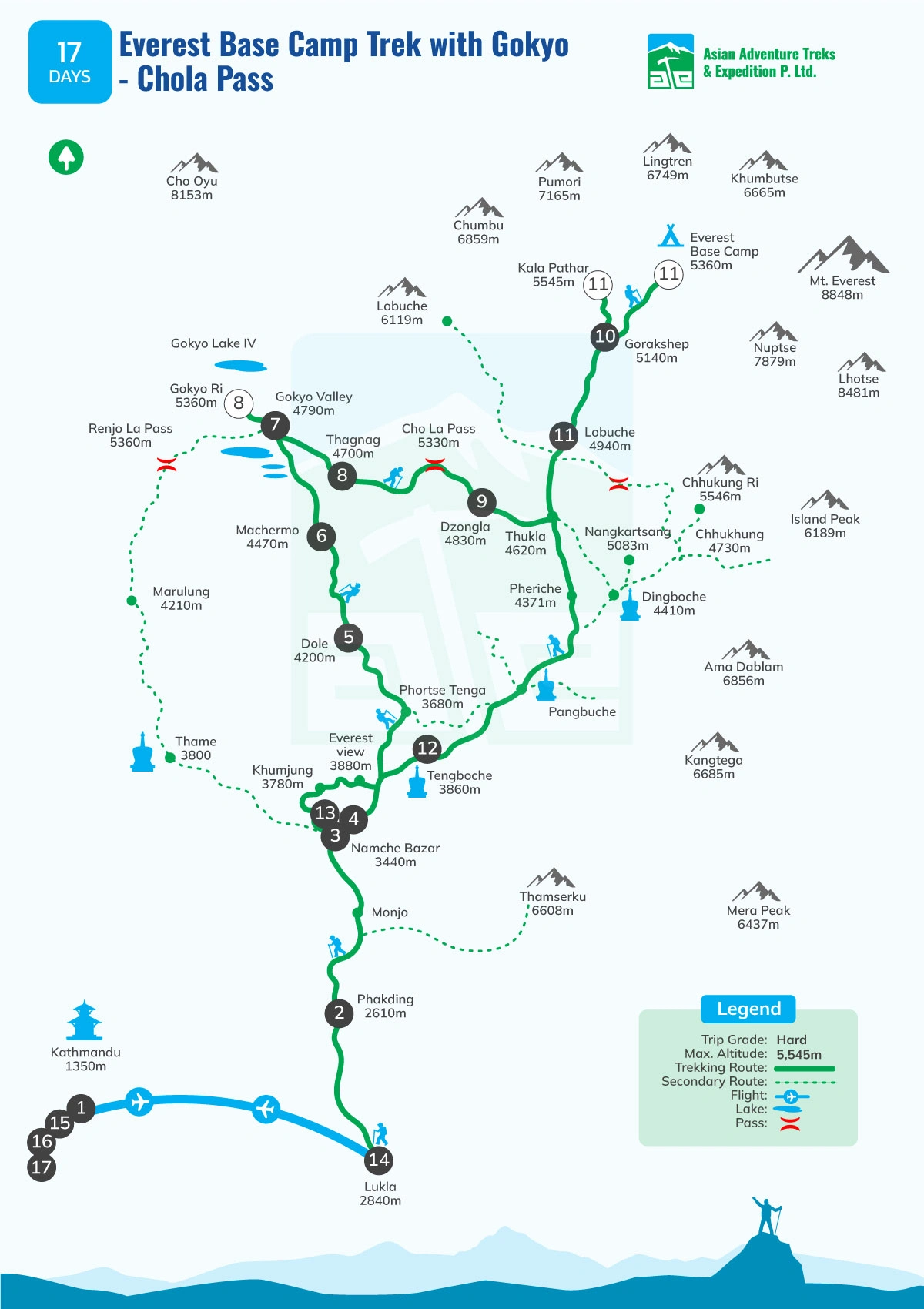 Everest Base Camp Trek with Gokyo - Chola Pass - 17 Days