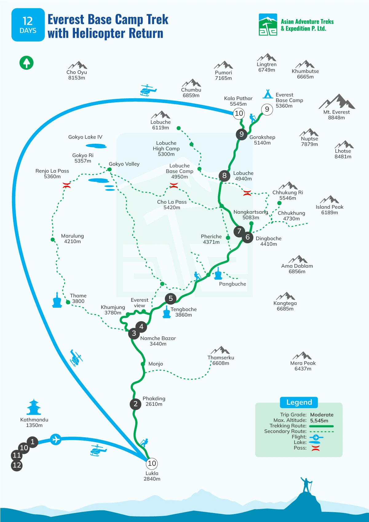 Everest Base Camp Trek with Helicopter Return