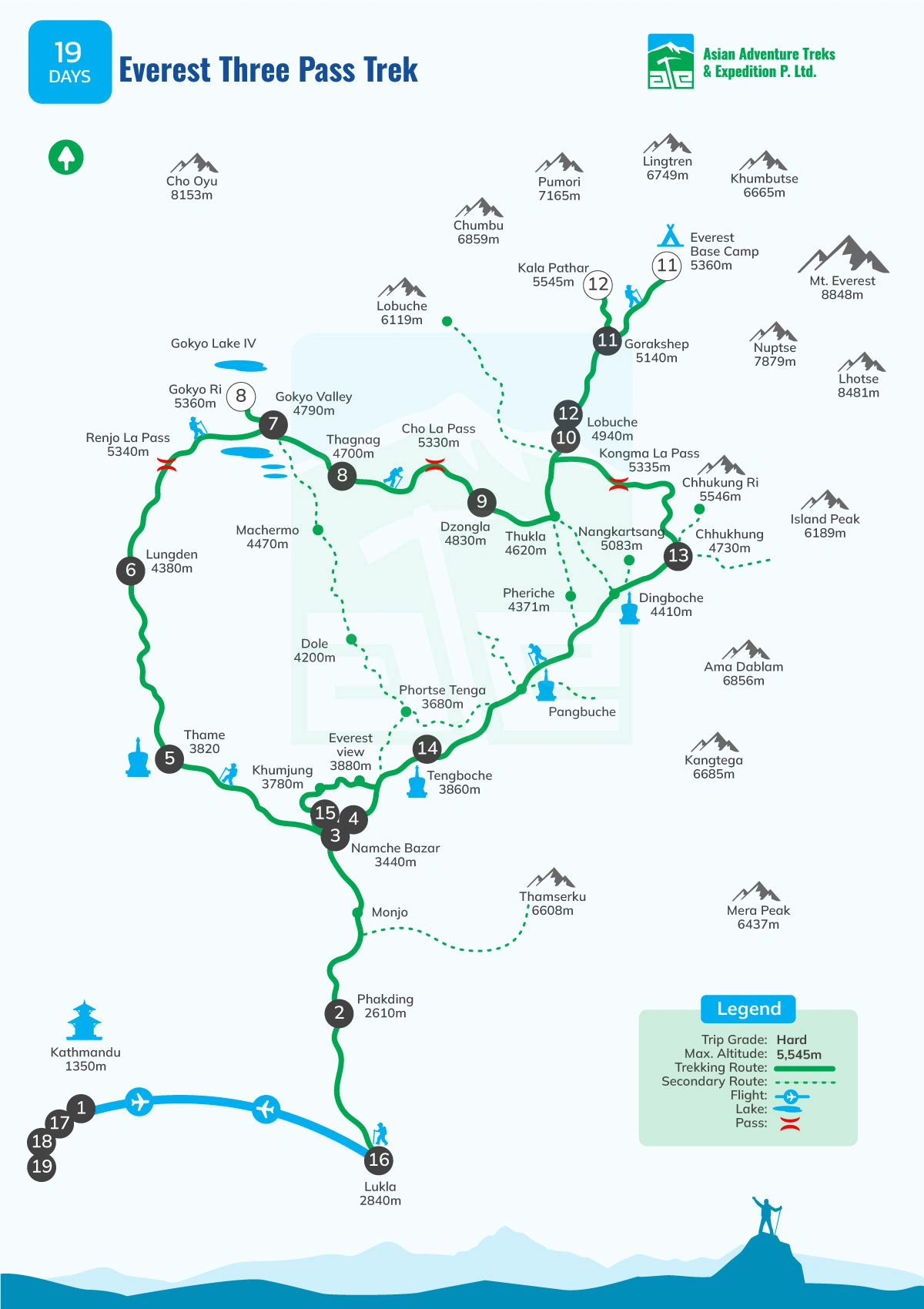 Everest Three Pass Trek - 19 Days