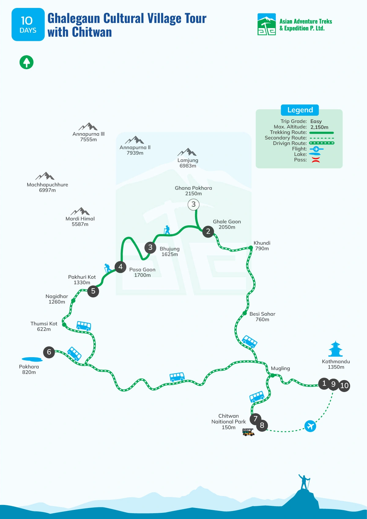 map of ghalegaun cultural village tour