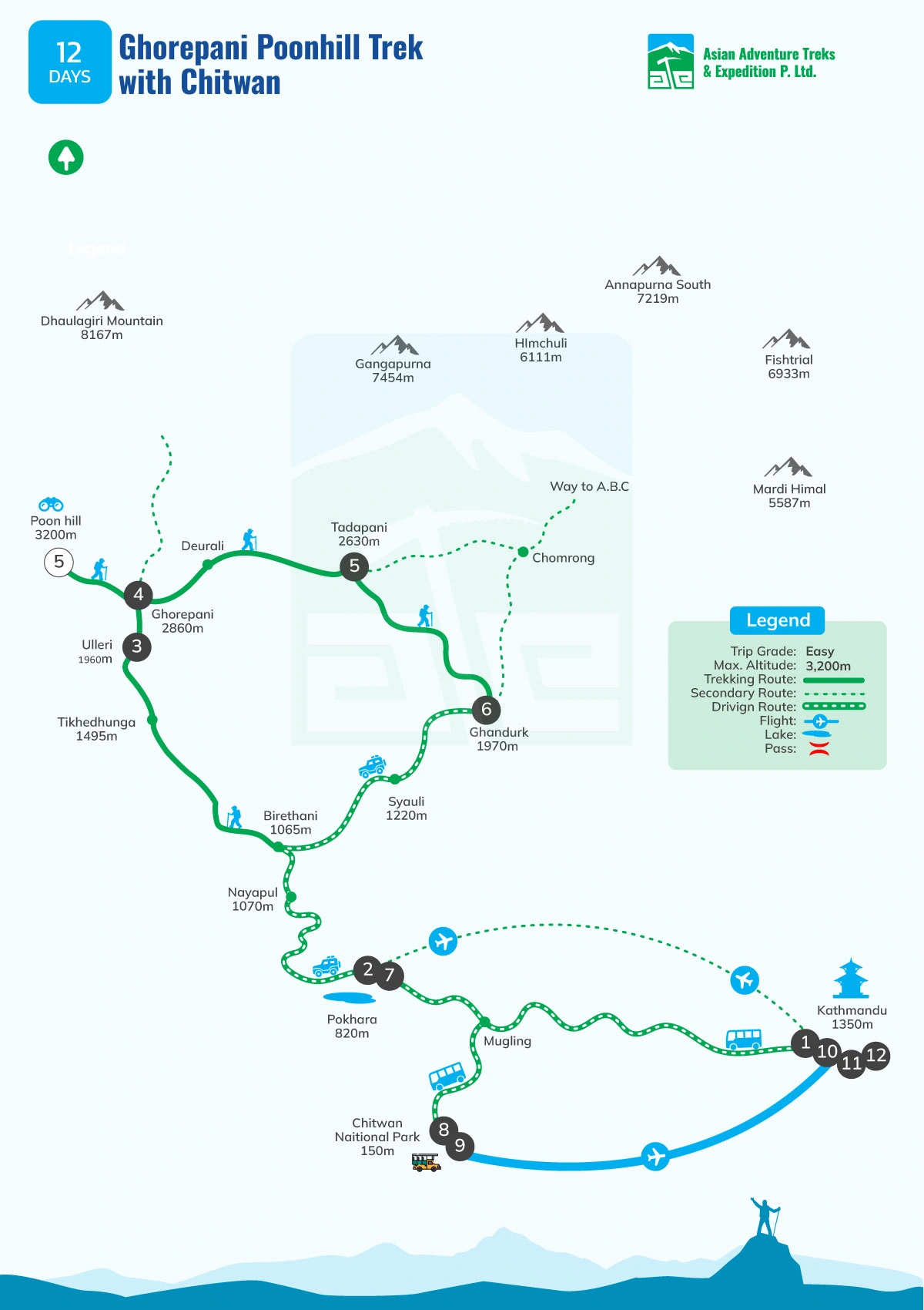 map of ghorepani poonhill trek