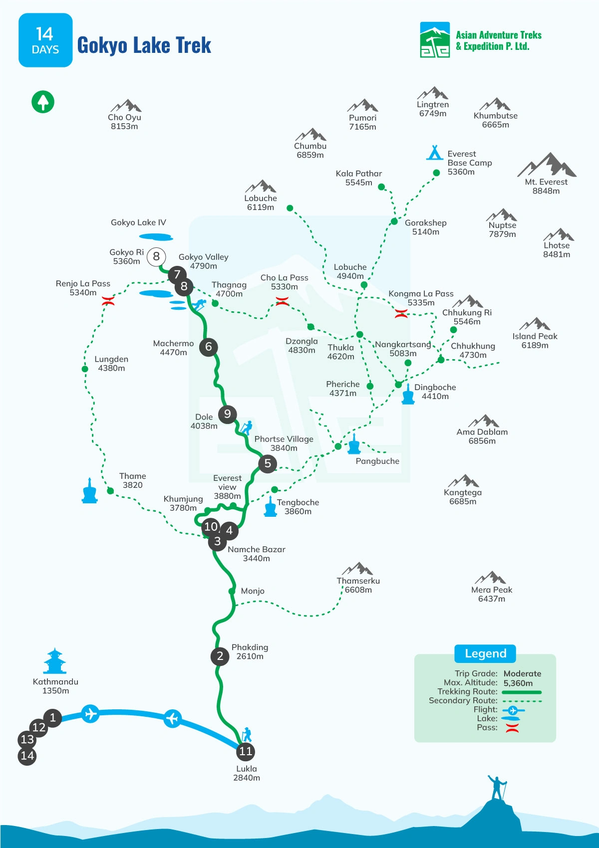 Gokyo Lake Trek - 14 Days