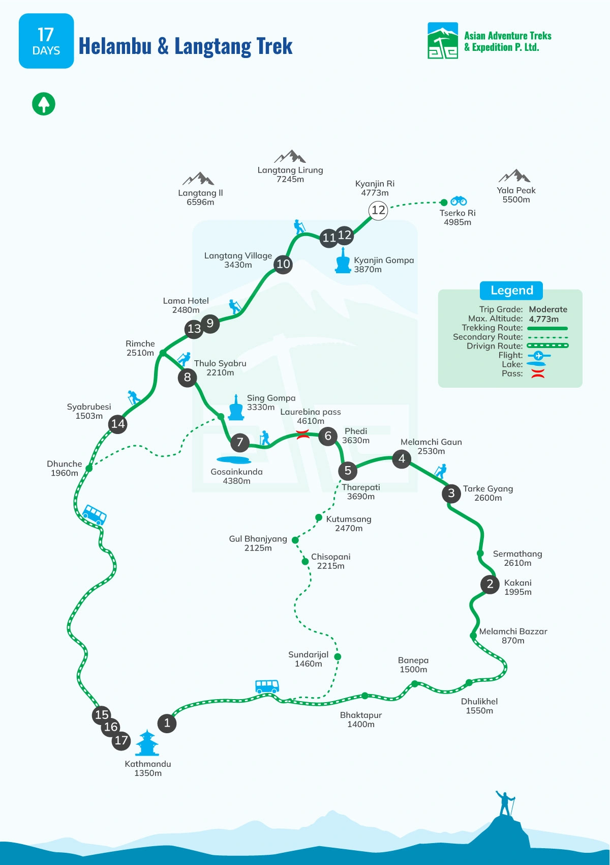 map of Helambu & Langtang Trek - 17 Days