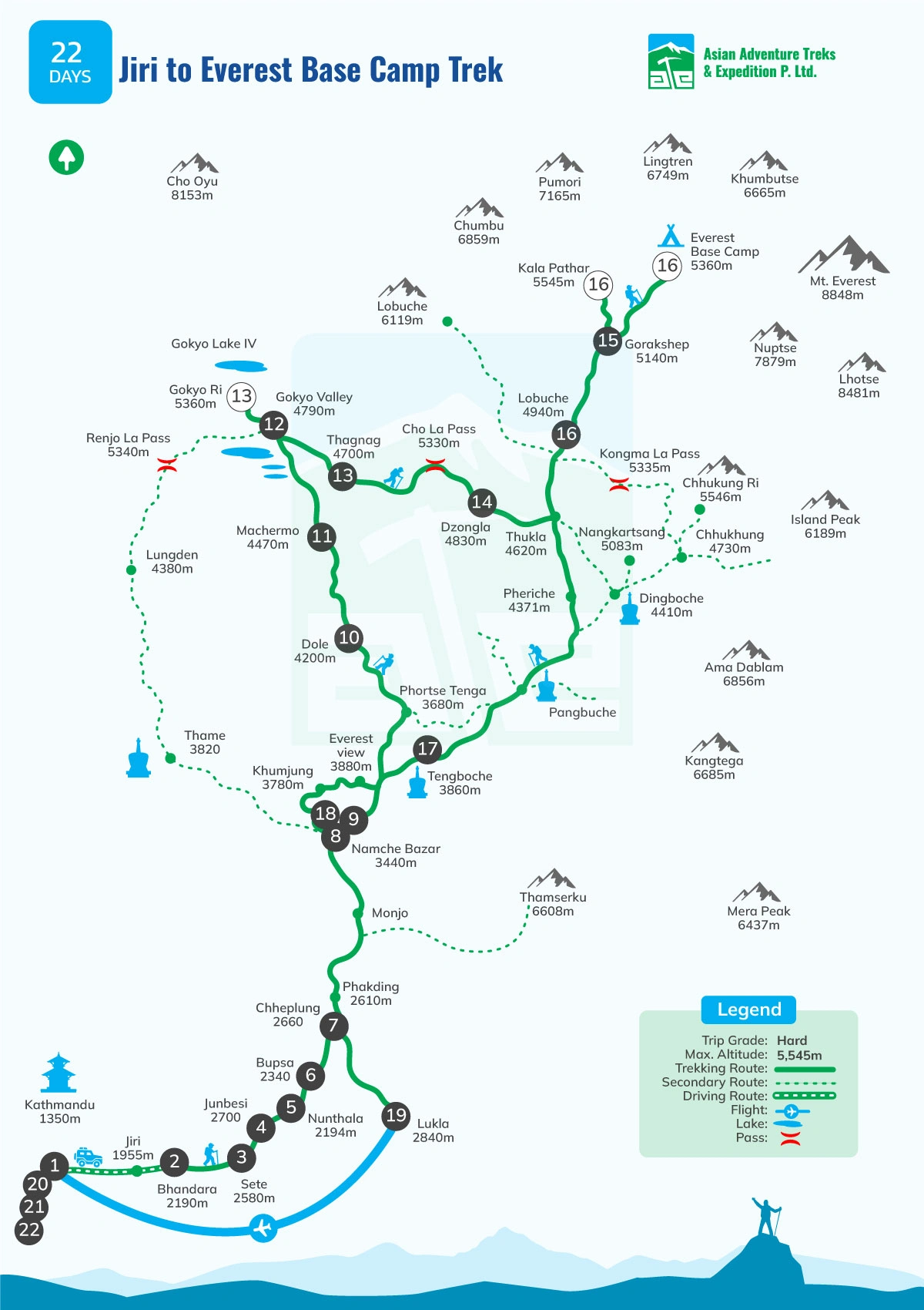 Jiri to Everest Base Camp Trek - 22 Days