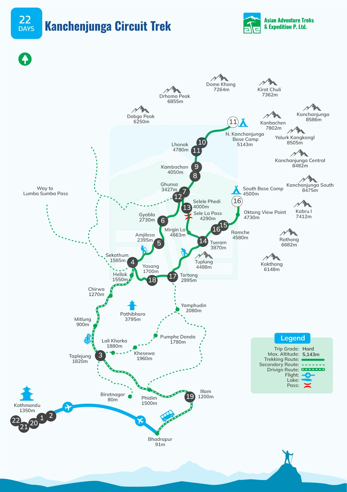 map of Kanchenjunga Circuit Trek