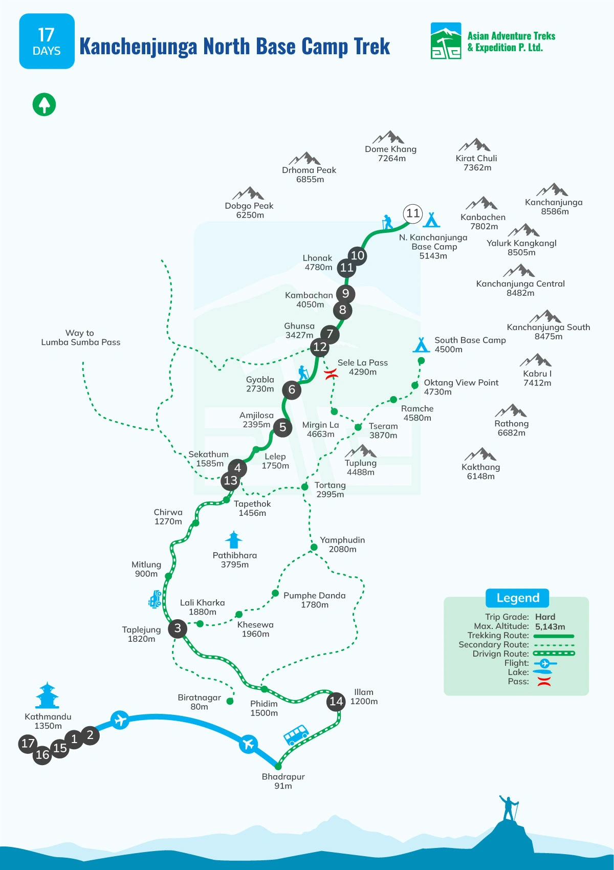 map of Kanchenjunga North Base Camp Trek - 17 Days