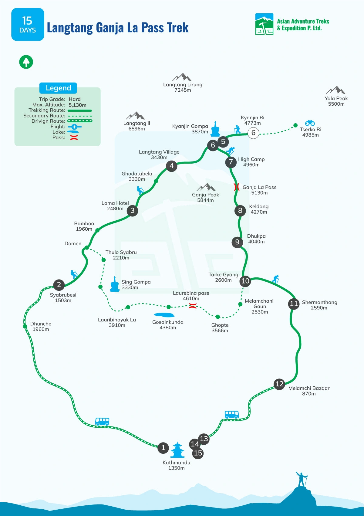 Map of Langtang Ganja La Pass Trek