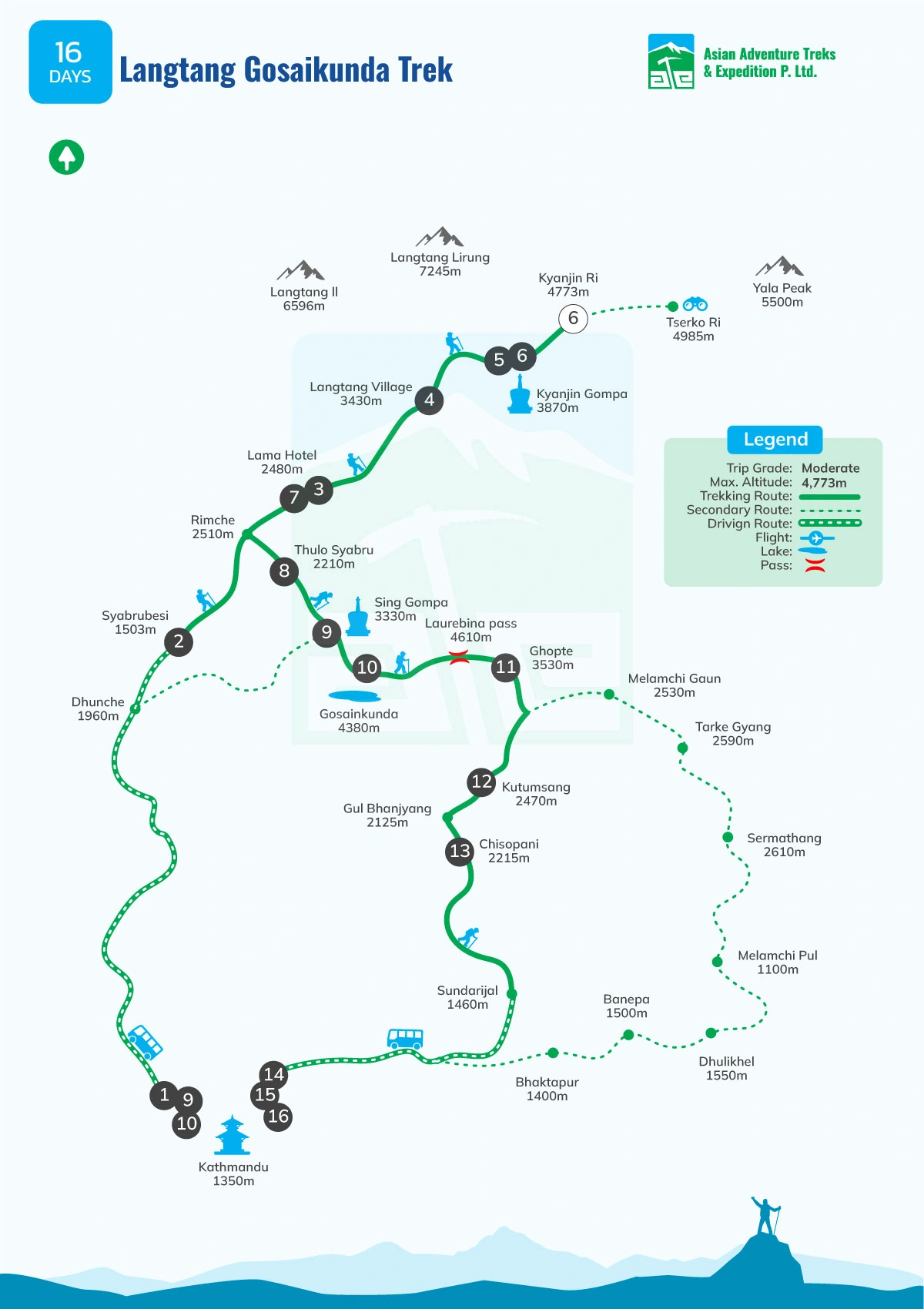 map of langtang-gosaikunda-trek