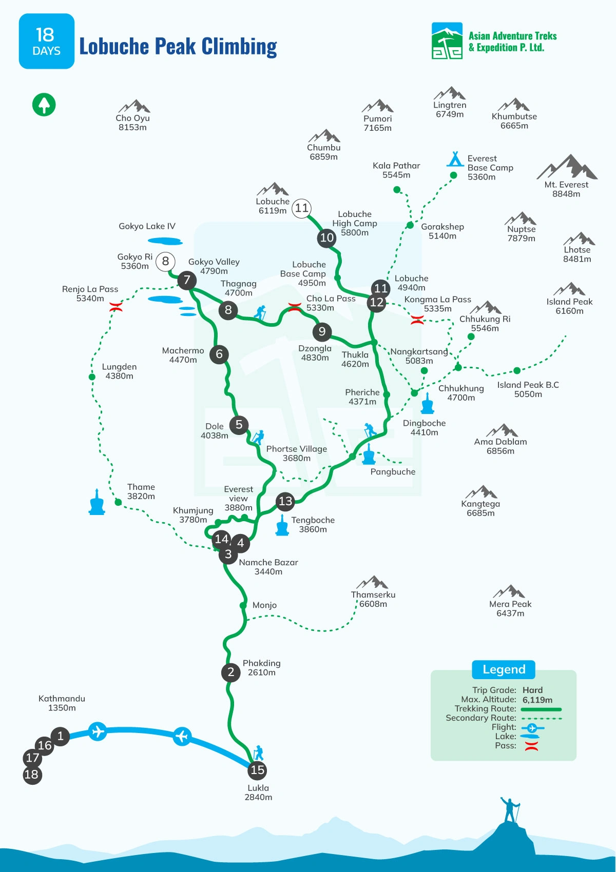 Map of Lobuche Peak Climbing route