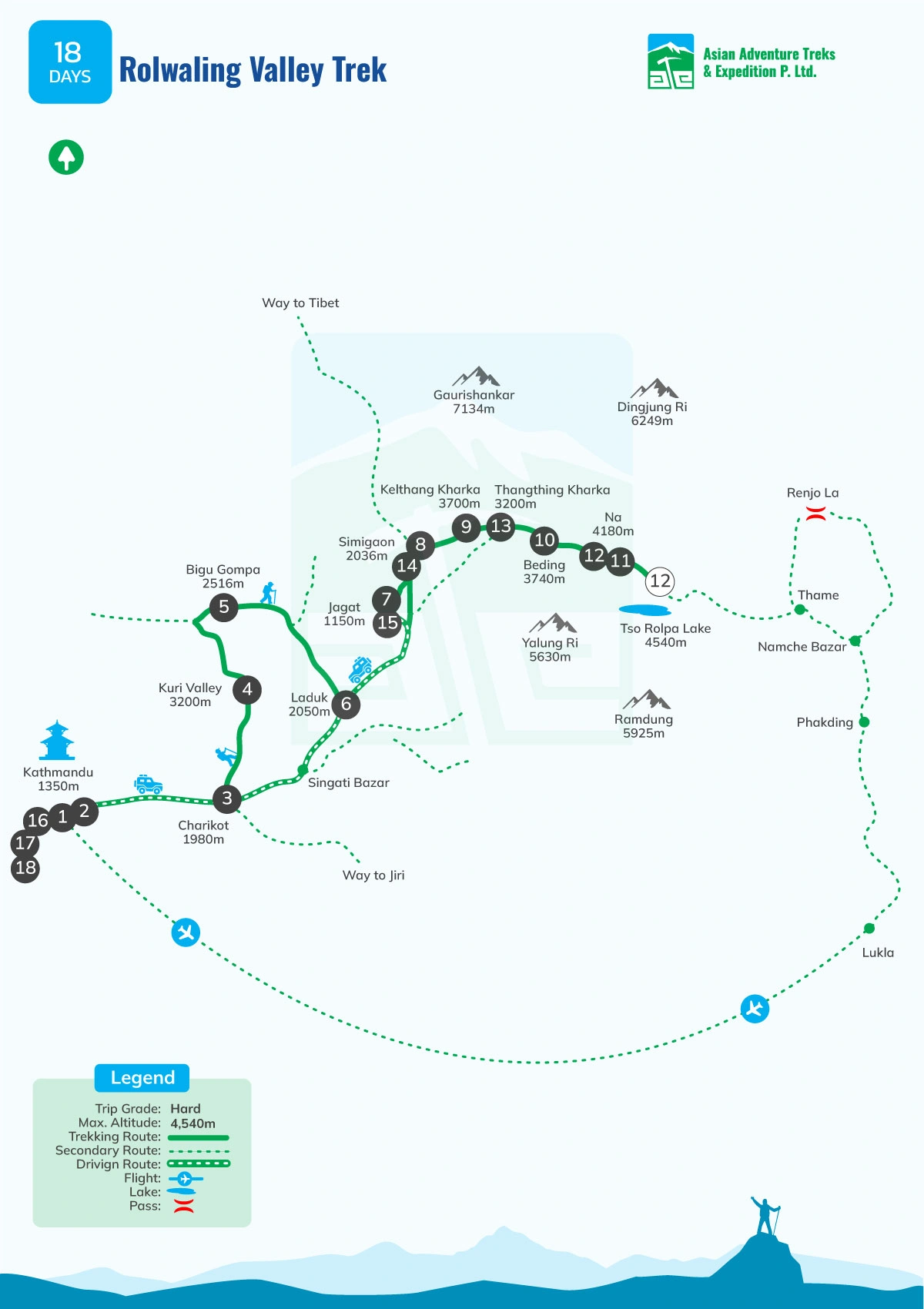 Map of Rolwaling Valley Trek