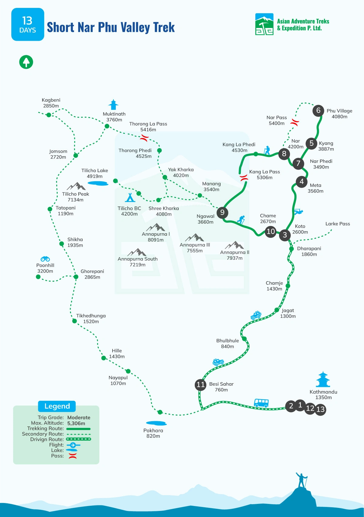 map of Nar Phu Valley Trek